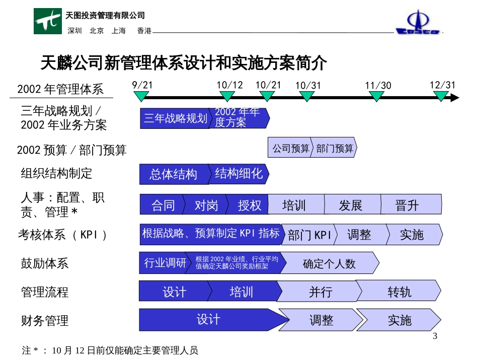 ××房地产公司管理体系最终报告A(1)_第3页