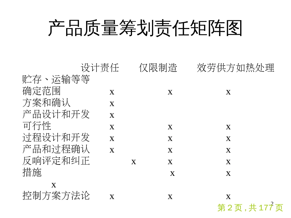 APQP产品质量先期策划程序_第2页