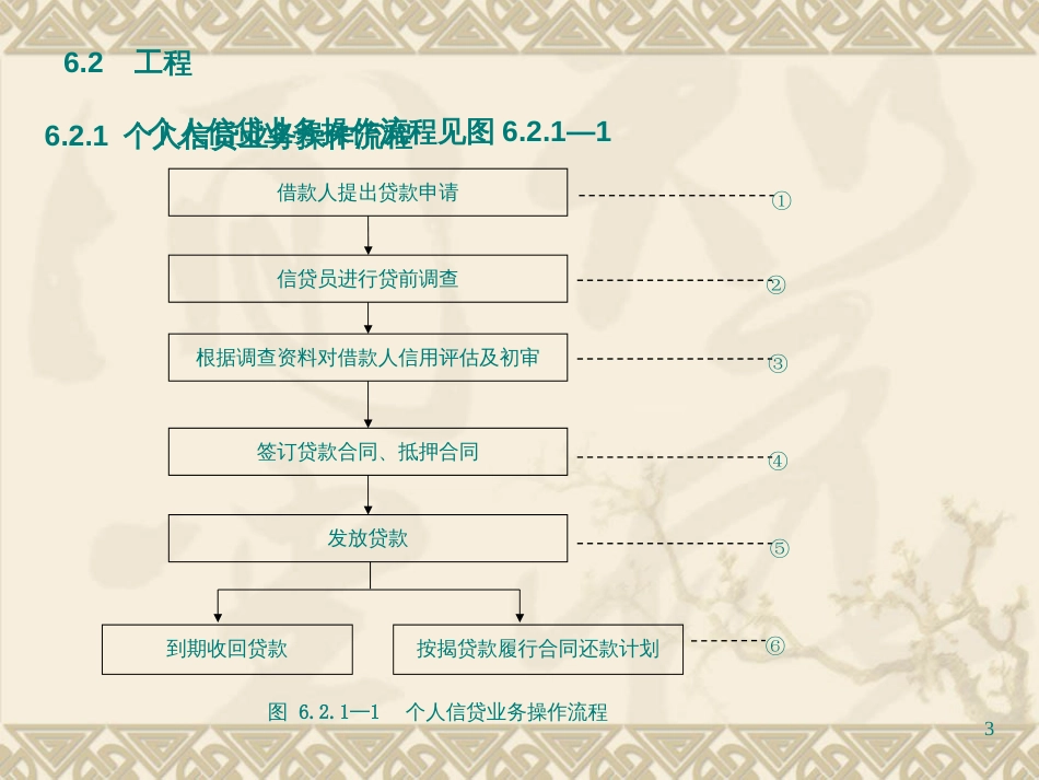 611个人信贷业务知识点_第3页