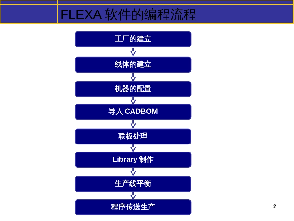 FUJIFLEXA编程流程_第2页