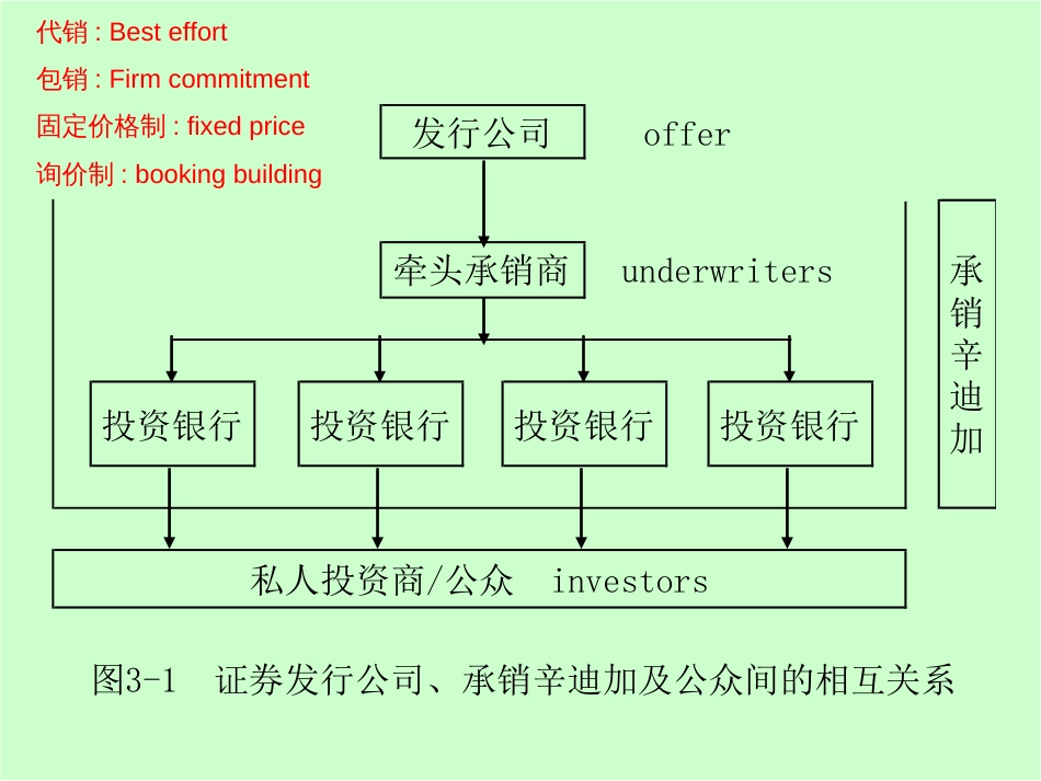 ch03证券是如何交易的_第3页