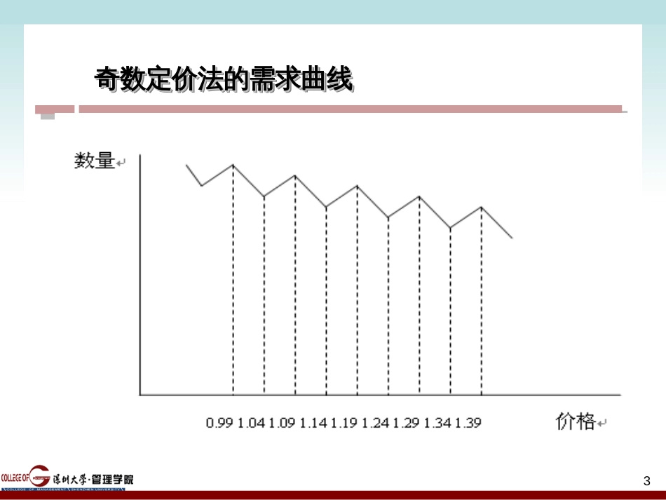 5细分定价策略_第3页