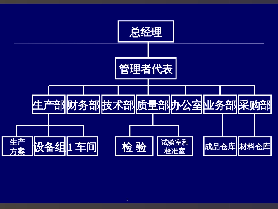 APQP经典机械案例(PPT54页)_第2页