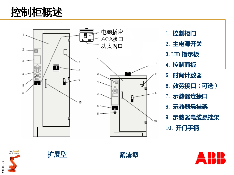 ABB机器人控制器概述(PPT42页)_第3页