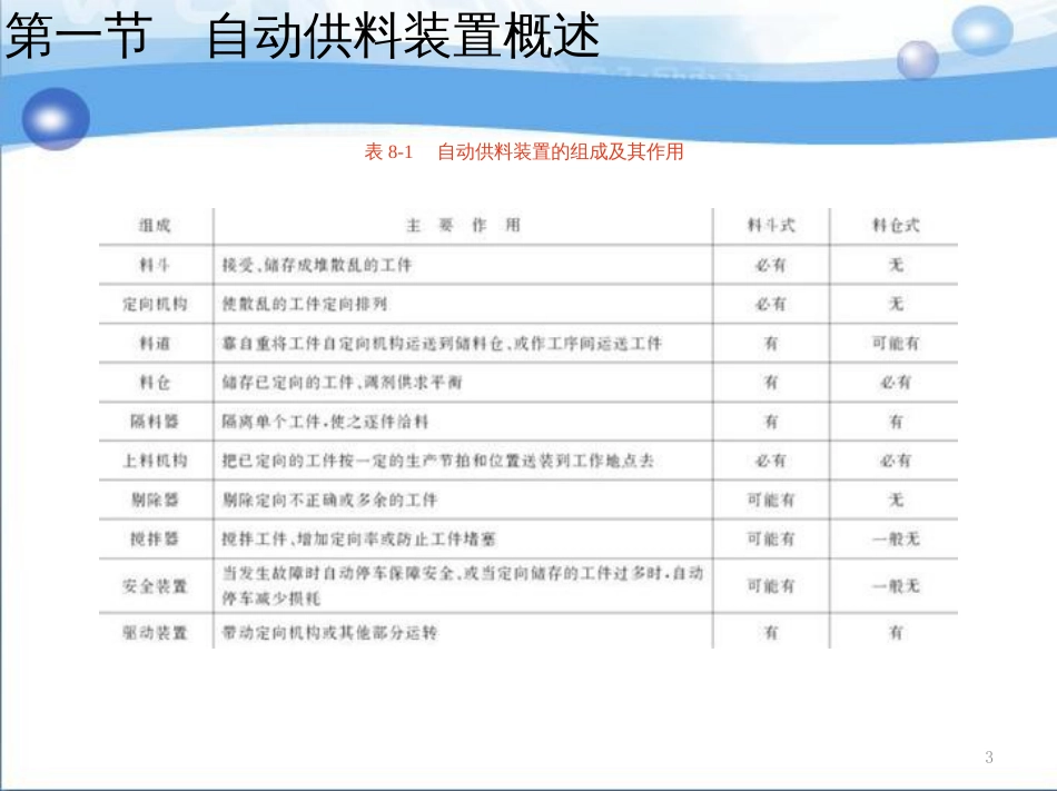 1_第八章 自动供料装置和工业机器人_第3页