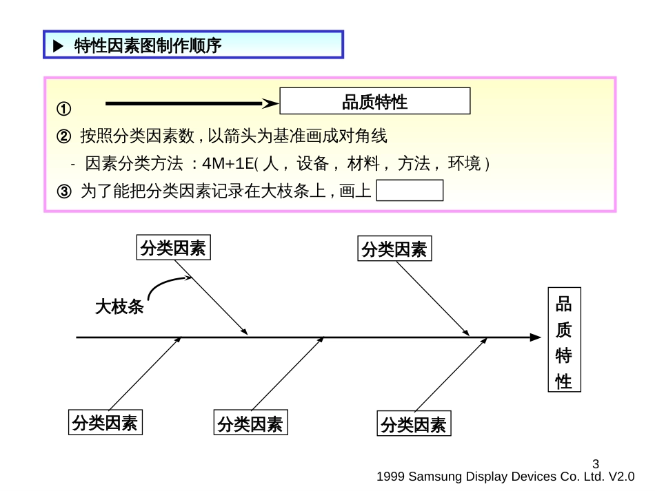 3_2QC工具_第3页