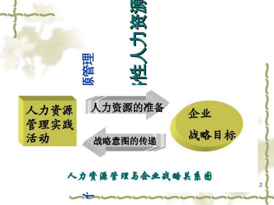afterTANG战略性培训与开发_第2页