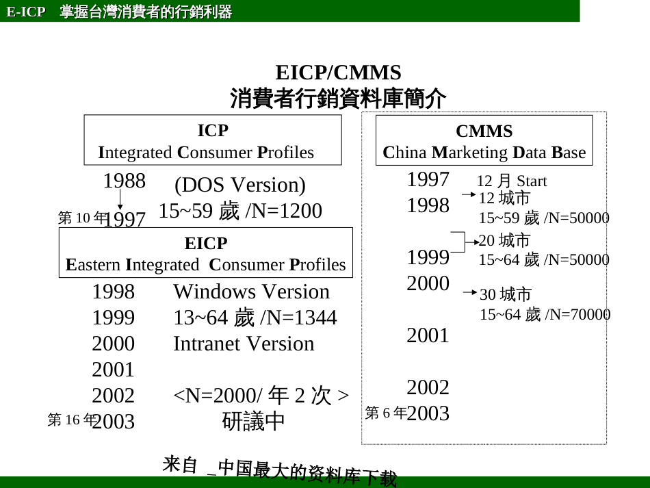 abe_掌握台湾消费者的行销利器(ppt 83)_第3页