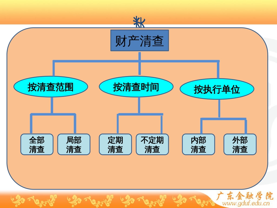 BD第十章 会计财产清查1_第3页