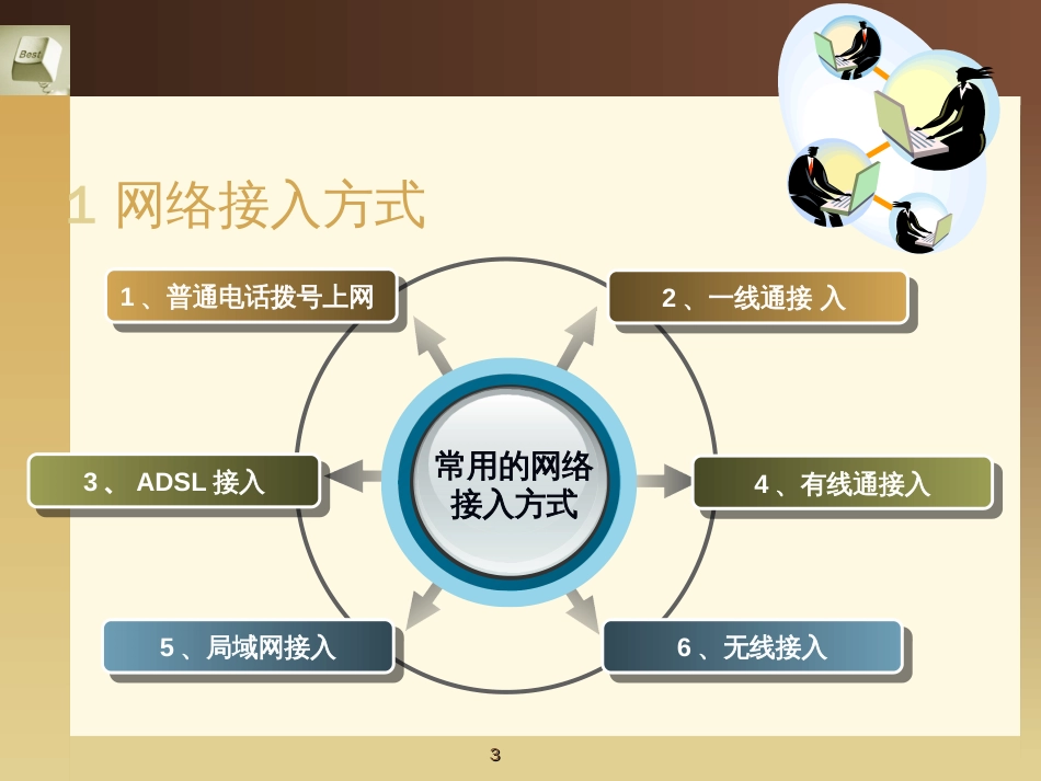 2电商技术基础_第3页