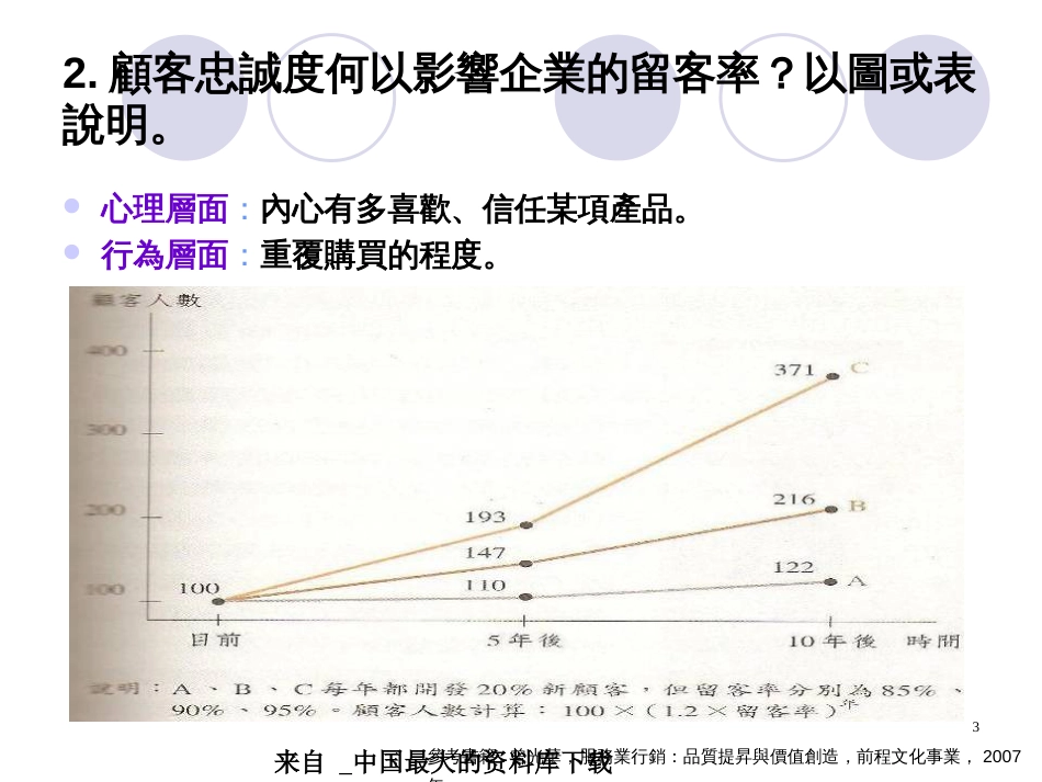 aai_顾客关系与顾客忠诚度(ppt 15)_第3页