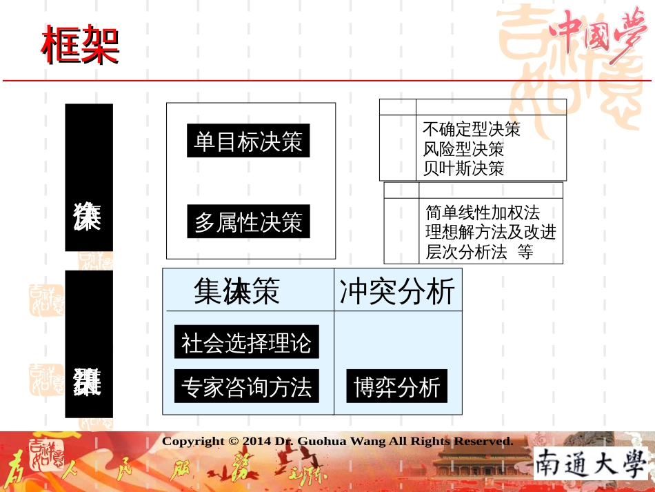 5、多属性决策_第1页