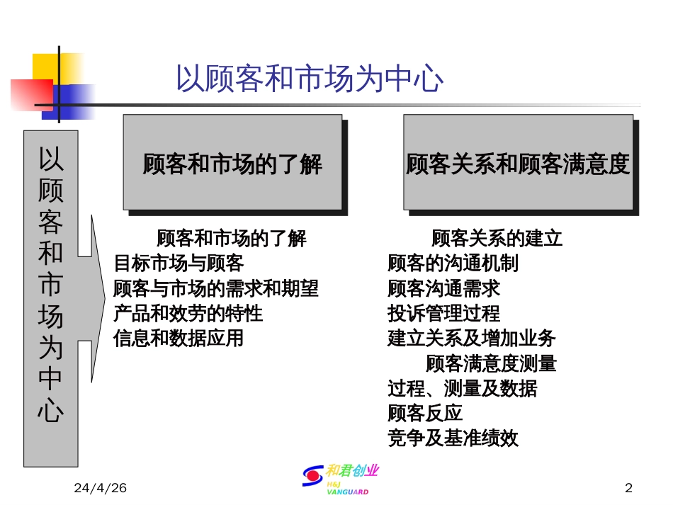 175和君创业—以市场和客户为中心(ppt58)_第2页