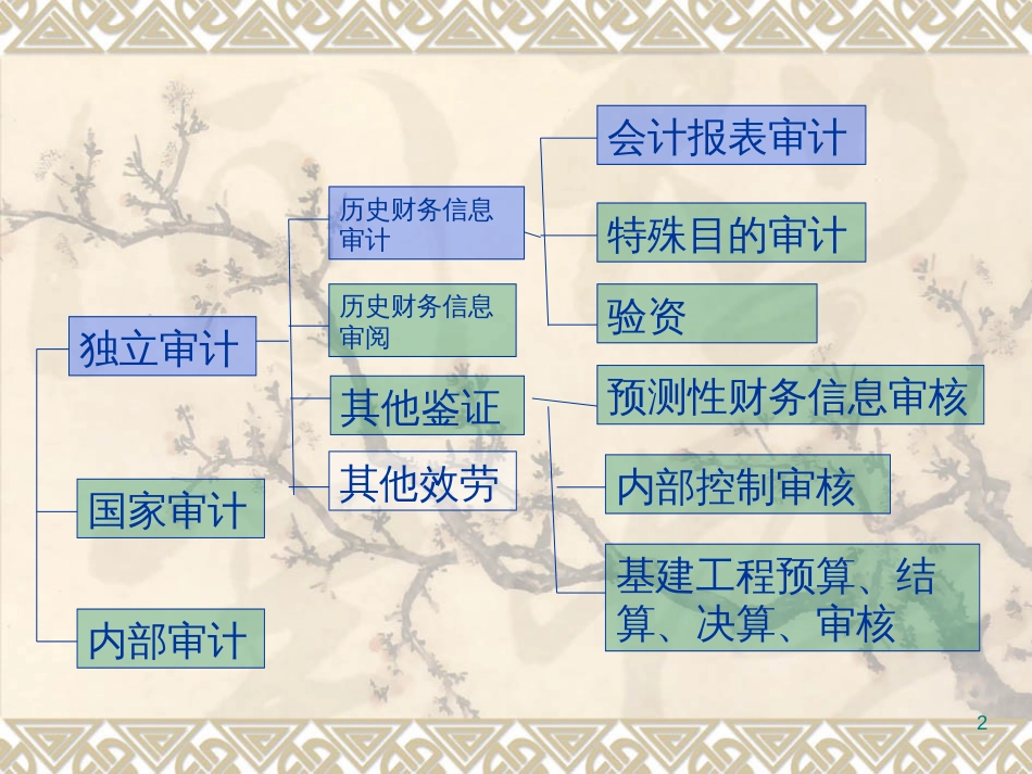 3预测性财务信息审核_第2页