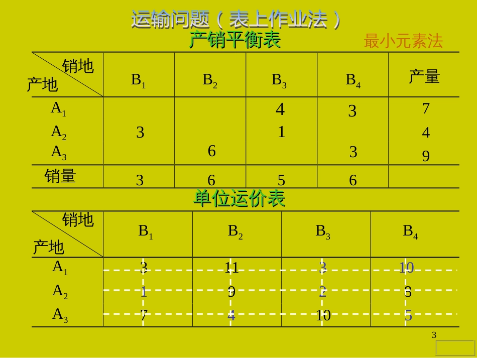《管理运筹学》演示(运输问题)_第3页