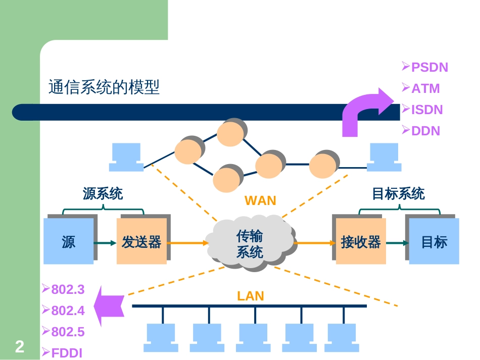 21 通信技术_第2页