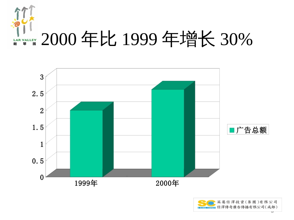 【房地产】朗琴园策划方案_第3页