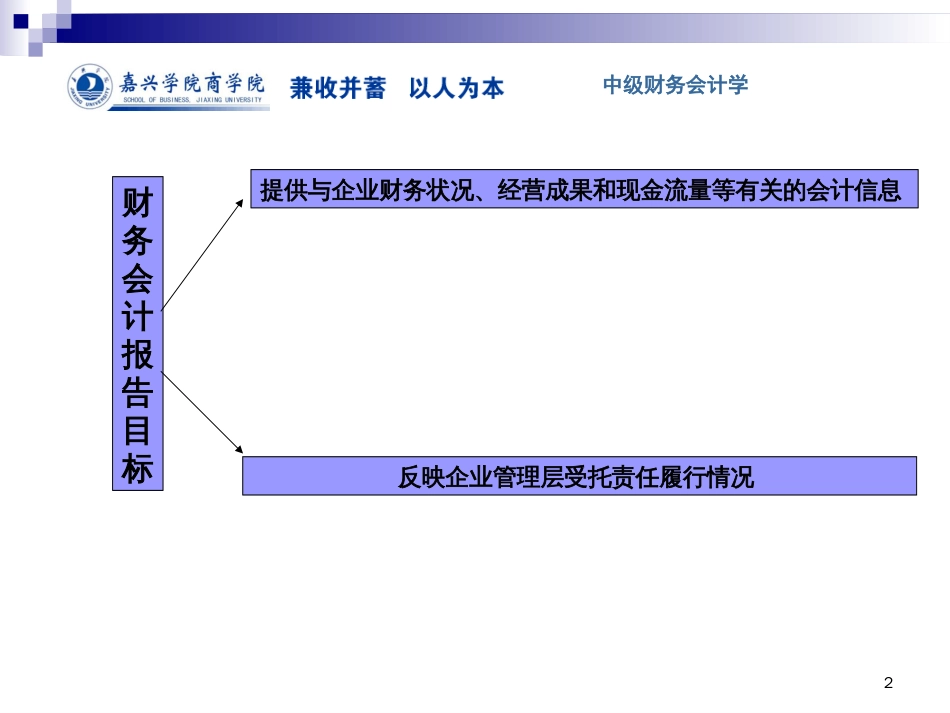 13第十三章财务报告_第2页