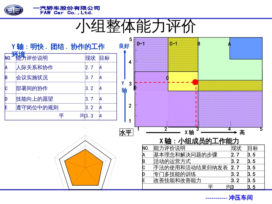 2冲压车间前风窗下横梁及加强板降低偶发停台改善_第3页