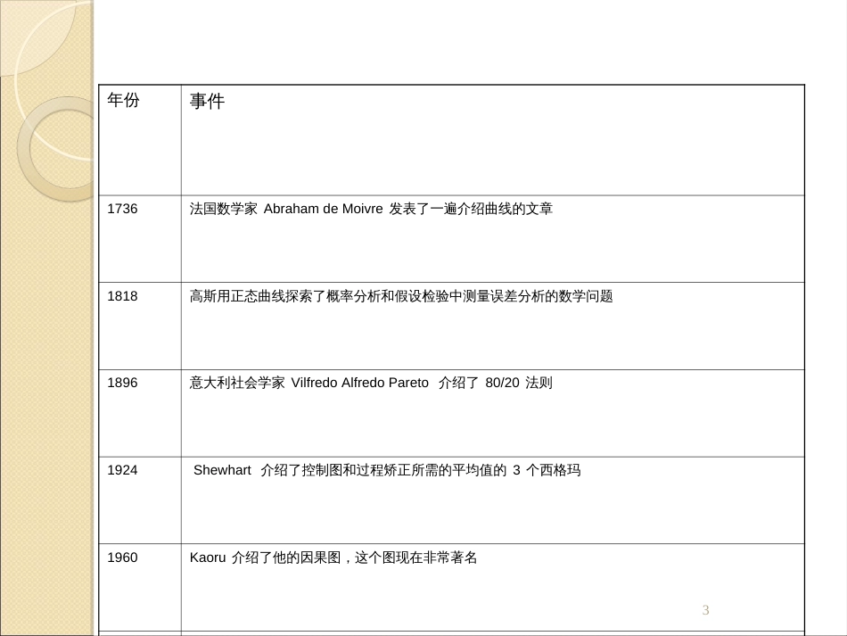 5-14六西格玛-郑永刚_第3页