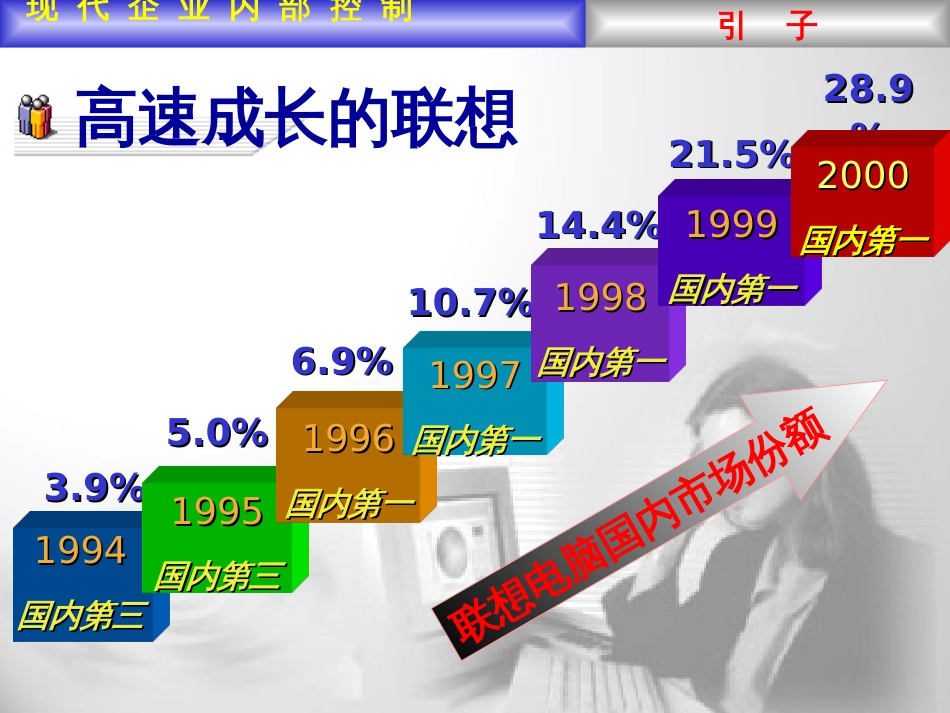 259联想现代企业内部控制_第2页
