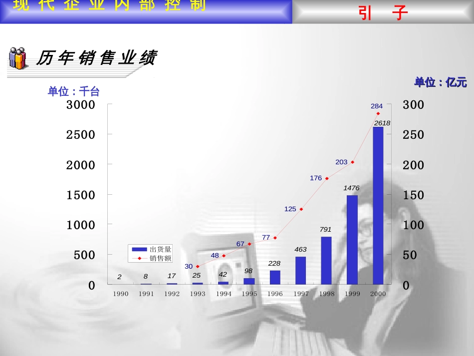 259联想现代企业内部控制_第3页