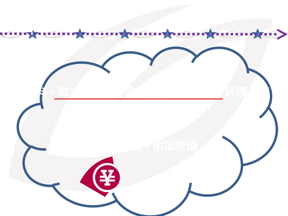 《超级店长特训营》培训教材_第3页