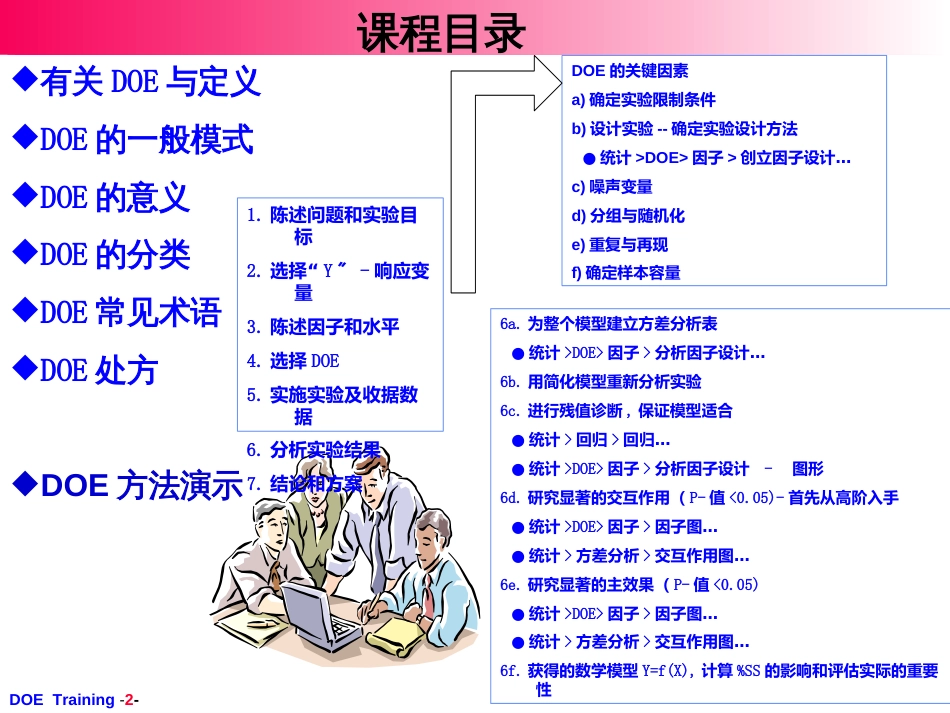 DOE与Minitab培训_第2页
