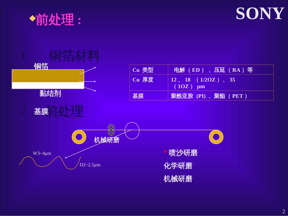 FPC制造流程_第2页