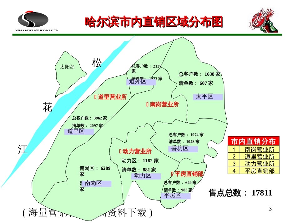 coca市场分析报告_第3页