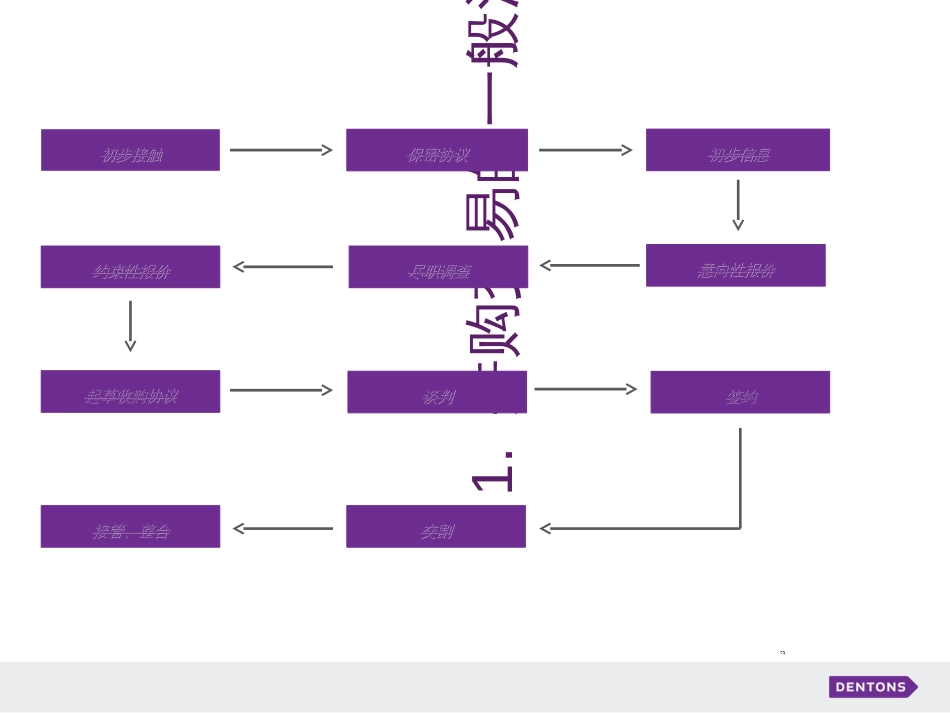 2、跨境并购交易的流程与注意事项(牛凤国)_第3页