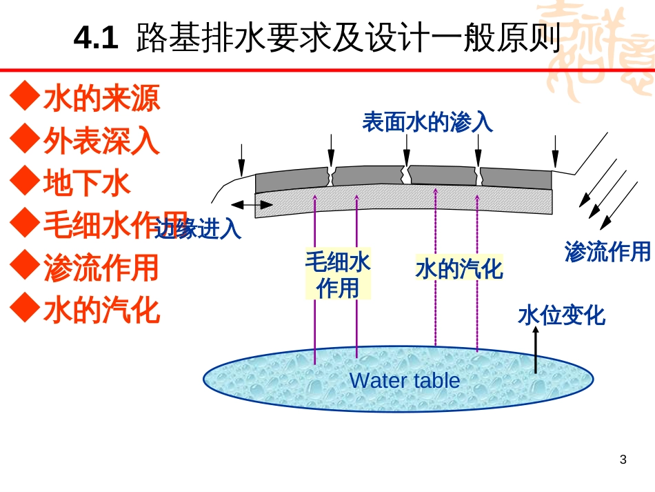 4路基路面排水设计_第3页