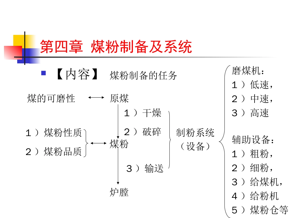 04第四章煤粉制备_第2页