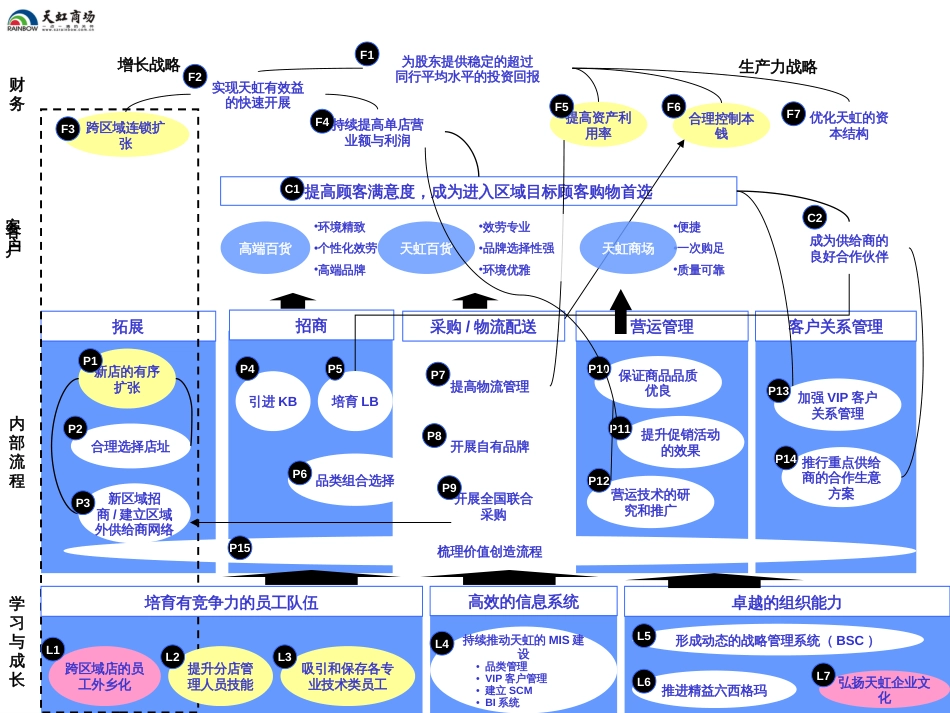 378477--某公司企划部战略目标描述衡量指标--yuhua1109_第3页