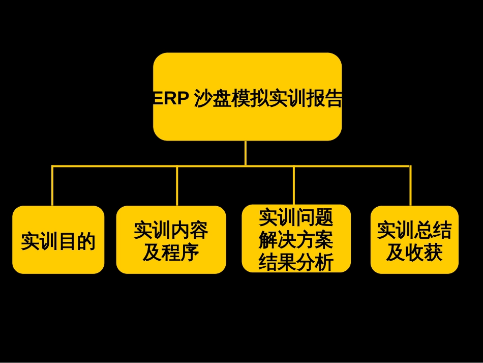 ERP沙盘模拟总结_第2页