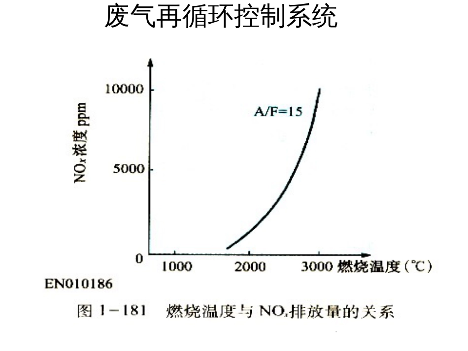 EGR的功用和工作原理_第3页