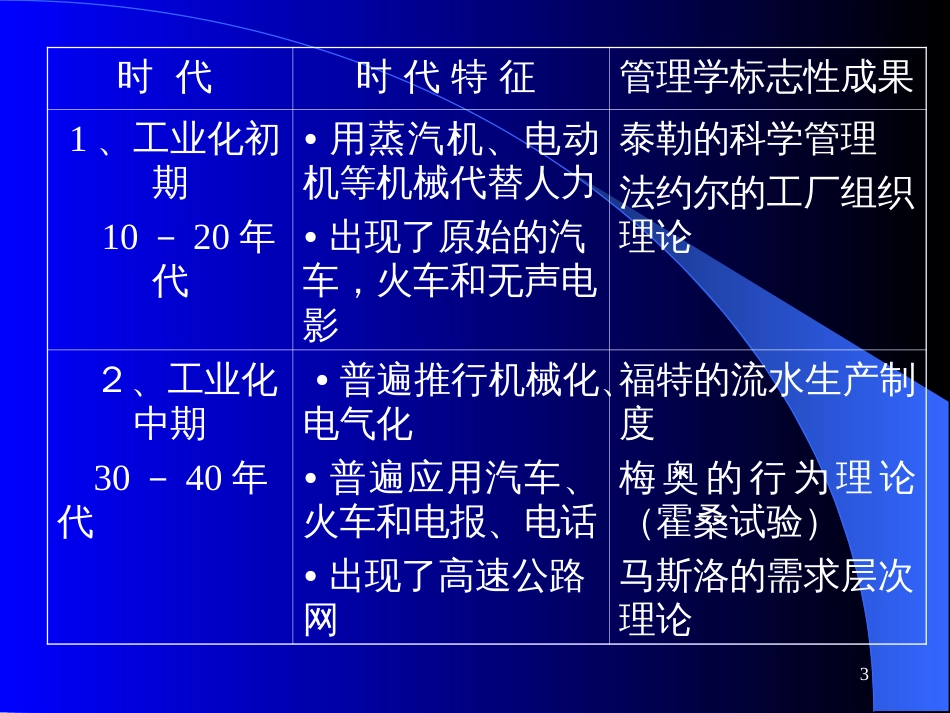 21世纪管理学展望(1)_第3页