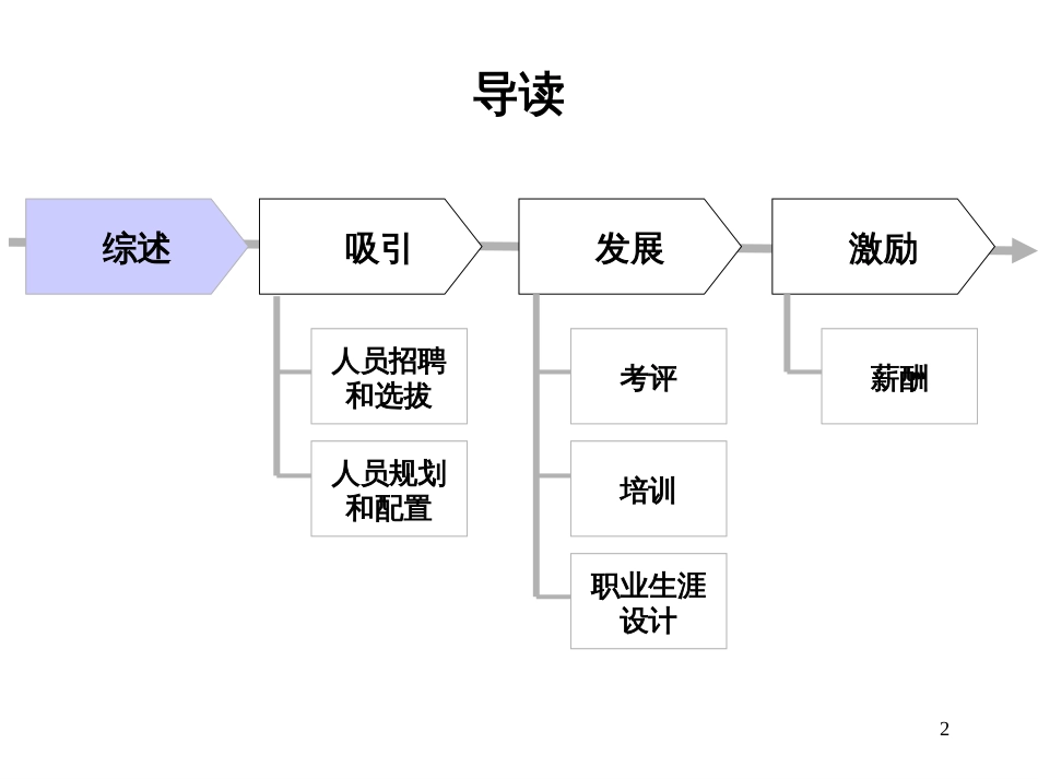 351BDZH--北京航空材料研究院人力资源管理诊断报告_第2页