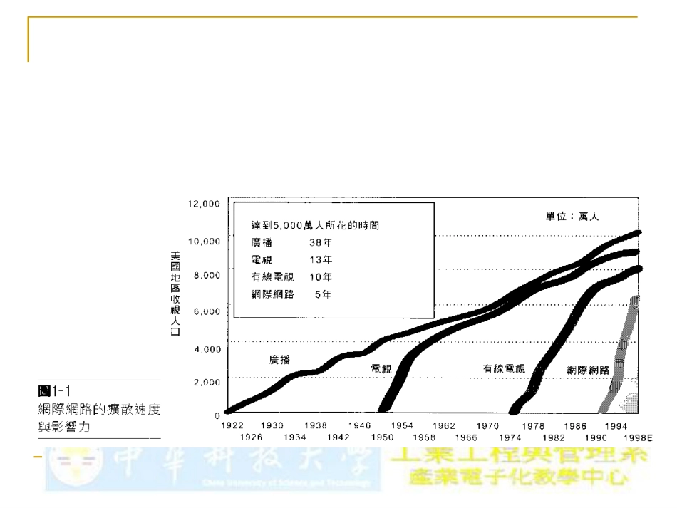 Chapter1电子商务基本概念与经营模式_第3页