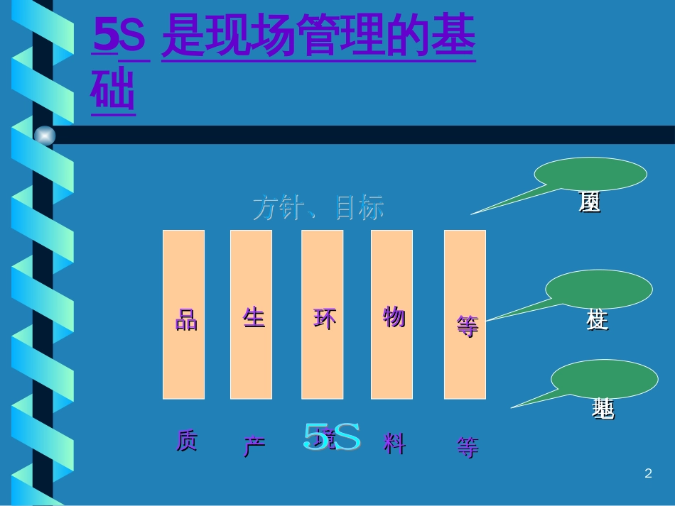 5S培训资料mif_第2页