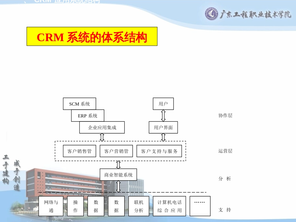 9CRM应用系统_第2页