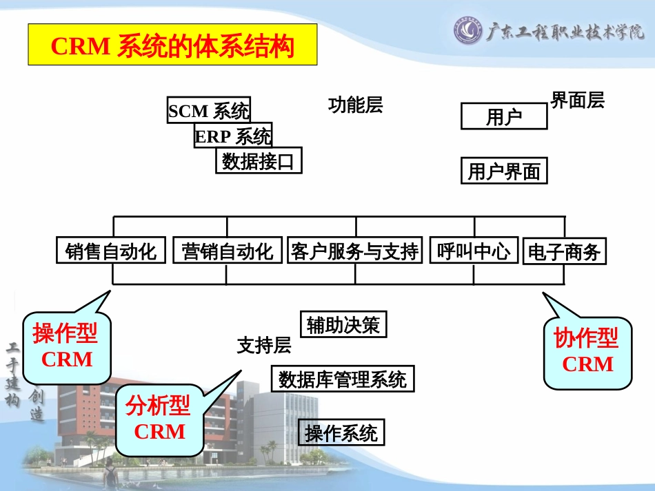 9CRM应用系统_第3页