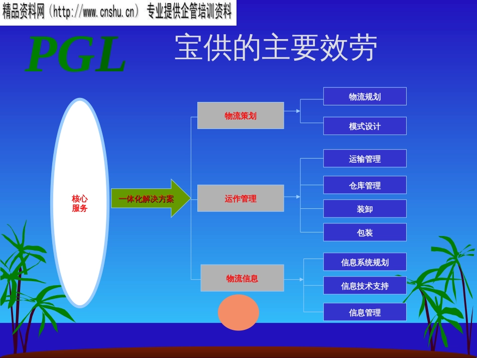 akx_1126_家电行业物流整合经验_第2页