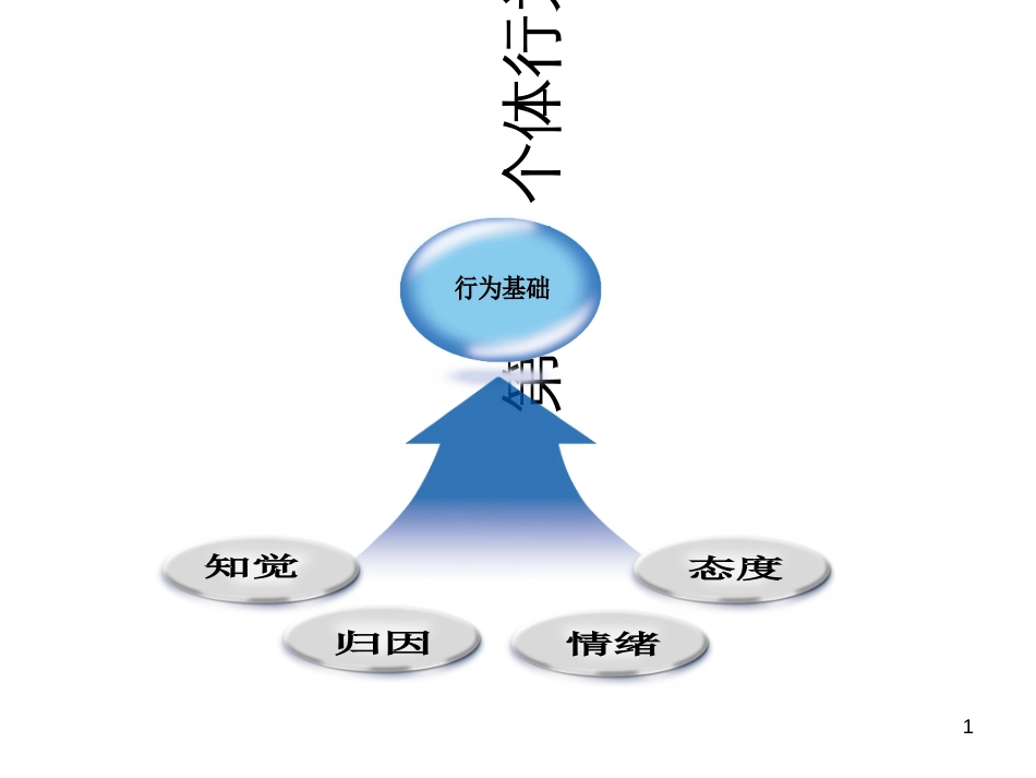 3-4组织行为学_第1页