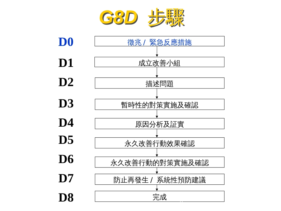 8D手法PDCA_第3页