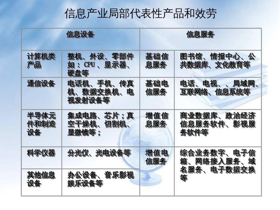 C08信息产业的组织管理_第3页