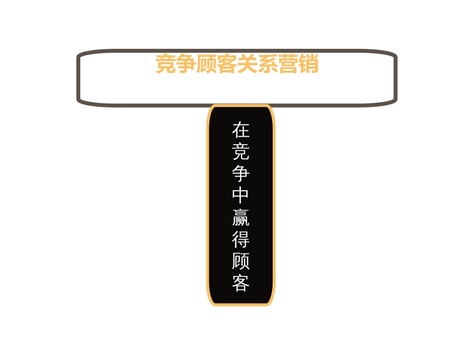 crm的挑战----九问crm_第1页