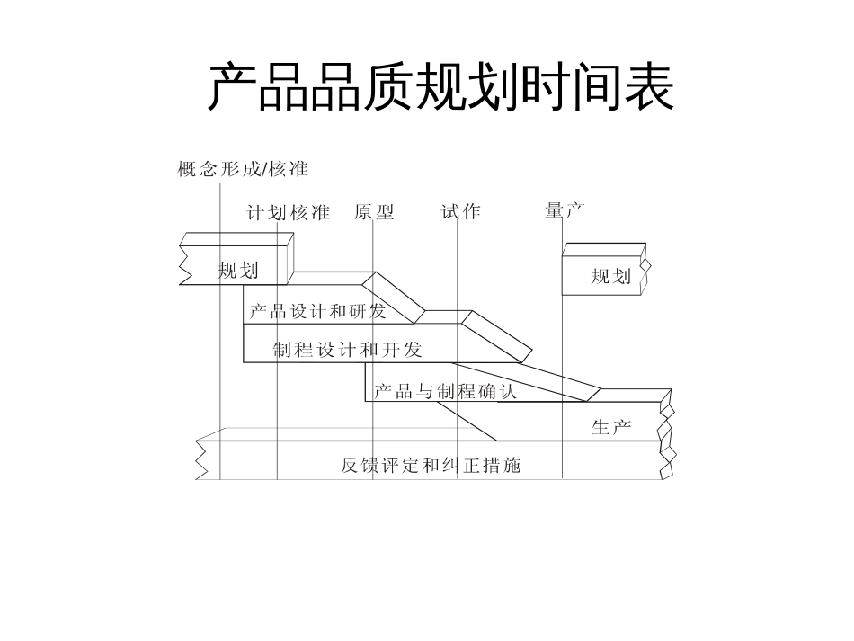 APQP培训教程(ppt108)_第3页