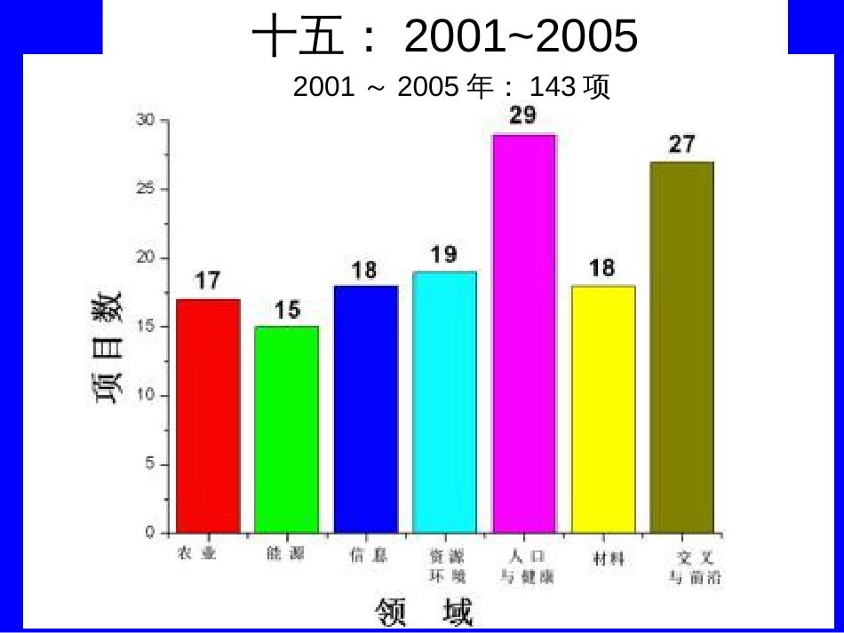 973项目申请体会_第3页