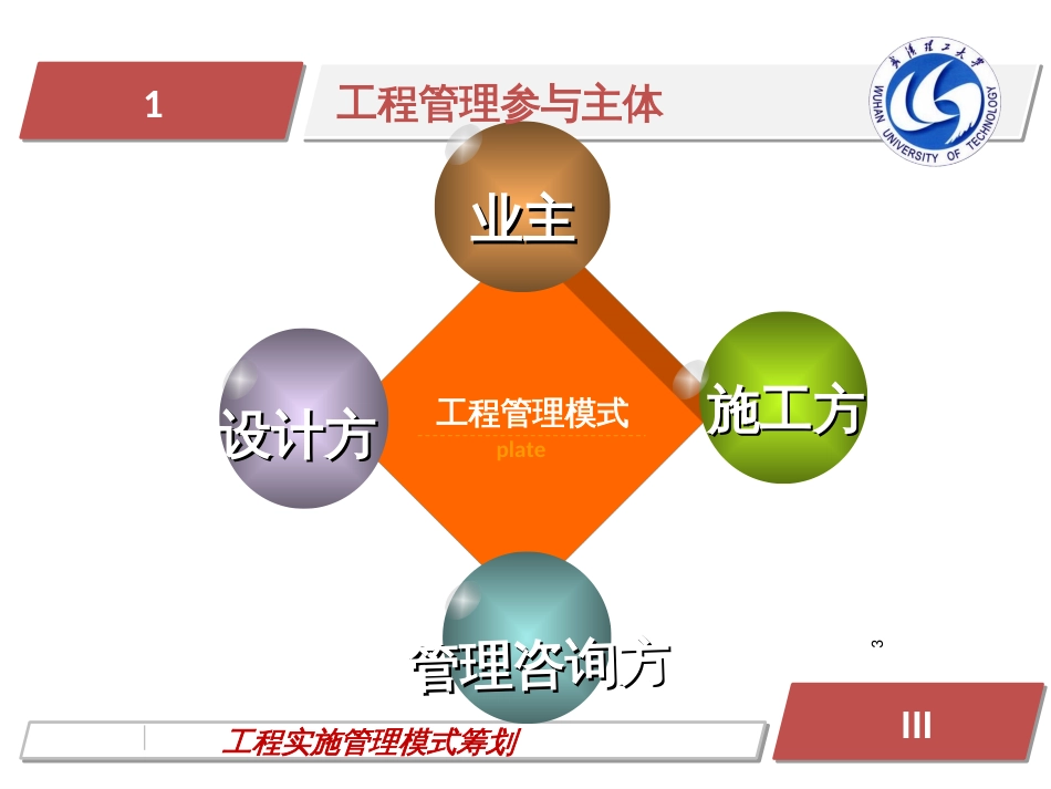 A52建设项目实施策划_第3页